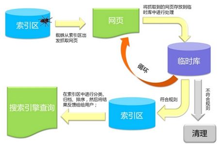 符合百度抓取的高质量内容（72小时秒收录）